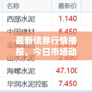 最新債券行情播報，今日市場動態揭秘！
