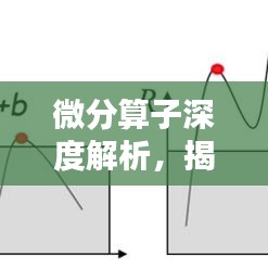 微分算子深度解析，揭示數學奧秘的專題視頻