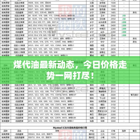 煤代油最新動態(tài)，今日價格走勢一網(wǎng)打盡！