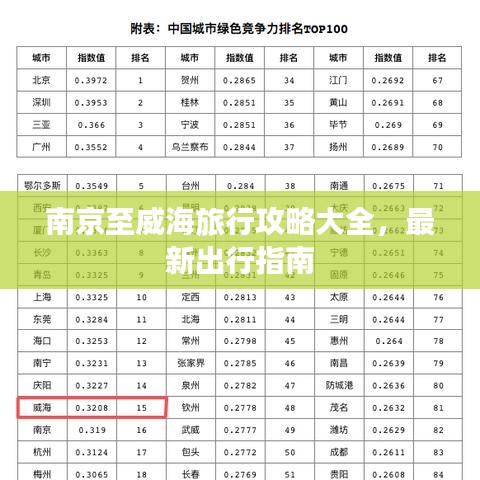 南京至威海旅行攻略大全，最新出行指南