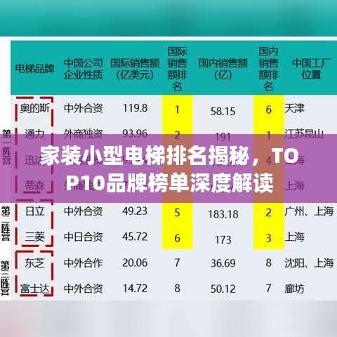 家裝小型電梯排名揭秘，TOP10品牌榜單深度解讀