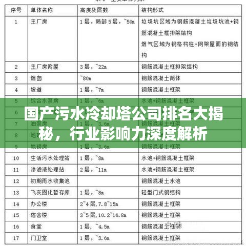 國產污水冷卻塔公司排名大揭秘，行業影響力深度解析