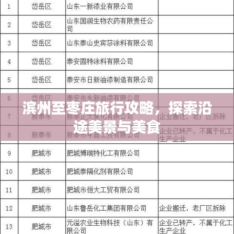 濱州至棗莊旅行攻略，探索沿途美景與美食