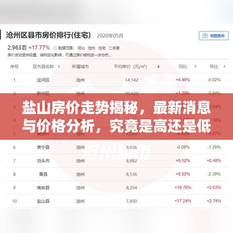 鹽山房價走勢揭秘，最新消息與價格分析，究竟是高還是低？