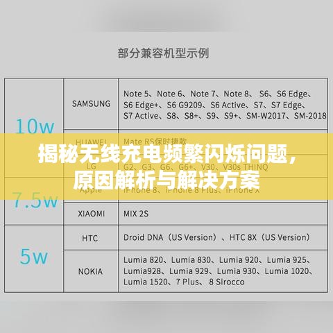 揭秘無線充電頻繁閃爍問題，原因解析與解決方案